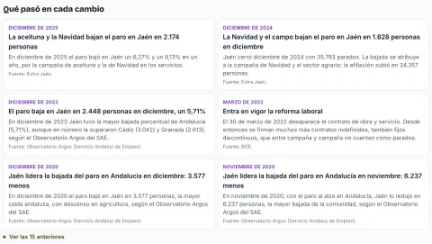 Lista de las marcas de la gráfica del paro, con lo que pasó en cada subida o bajada