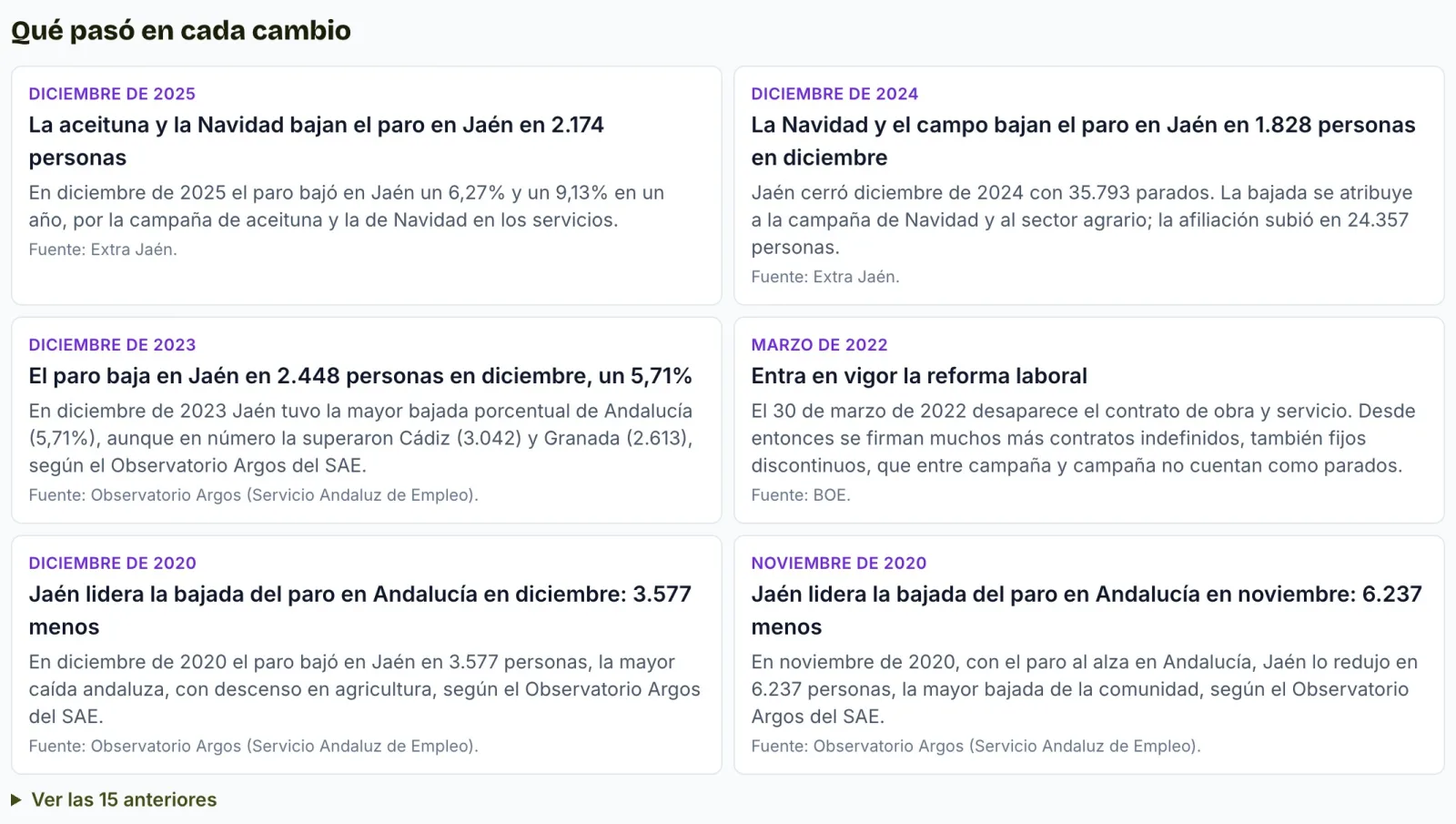 Lista de las marcas de la gráfica del paro, con lo que pasó en cada subida o bajada